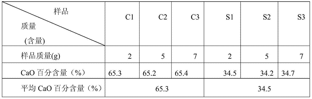 Method for determining finely-grinded mineral slag original content in hardened concrete