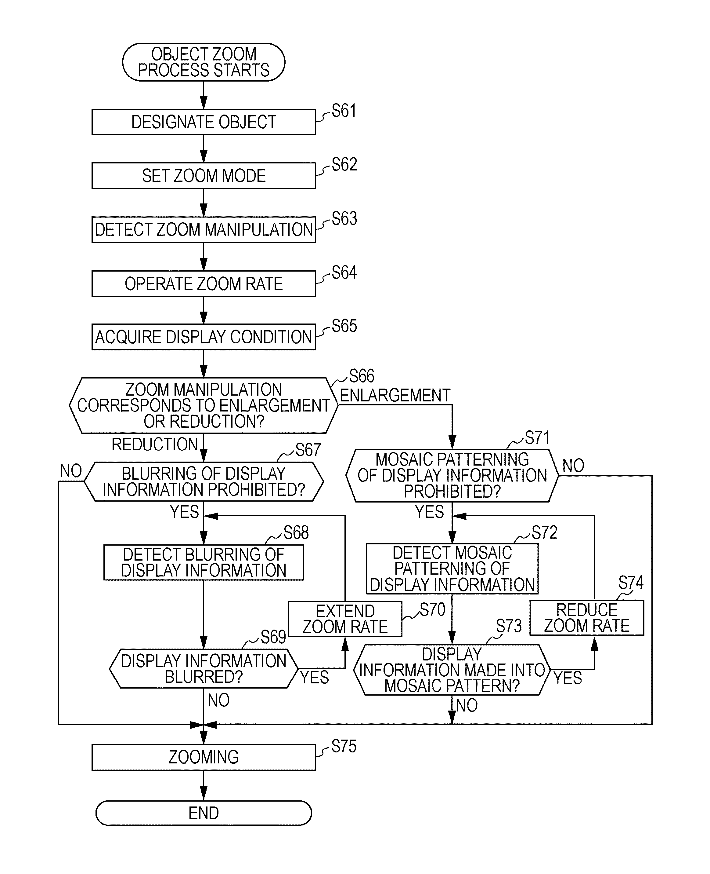 Information processing apparatus, method, and program