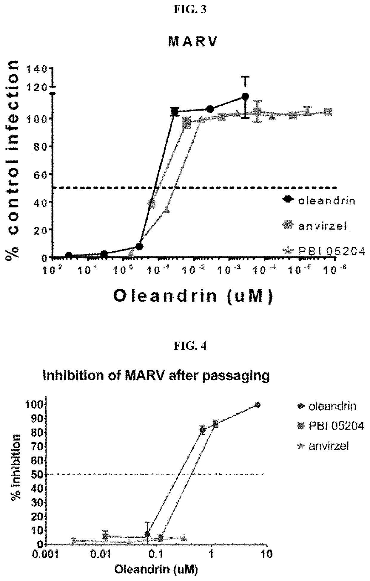 Method and Compositions for Treating Coronavirus Infection