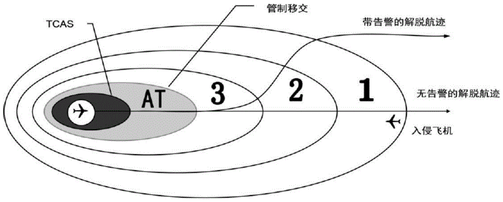 Non-centralized safety interval autonomous keeping system for pilot