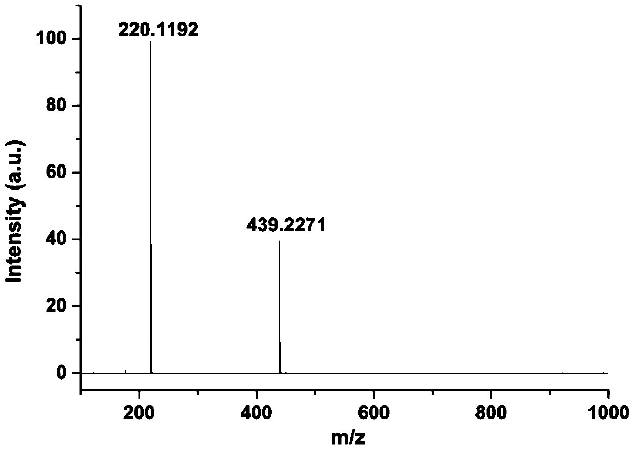 Pyrrole-merocyanine derivative fluorescent probe, and preparation method and application thereof