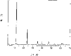 Atom economic preparation method for laminated composite metal hydroxide