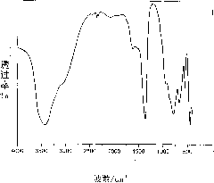 Atom economic preparation method for laminated composite metal hydroxide