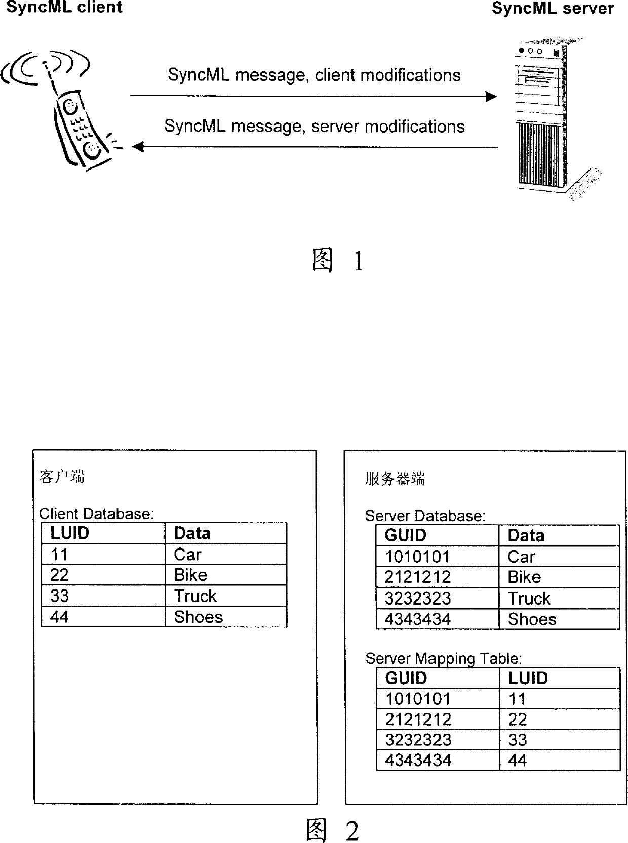 Method of realizing data synchronization on SyncML layer