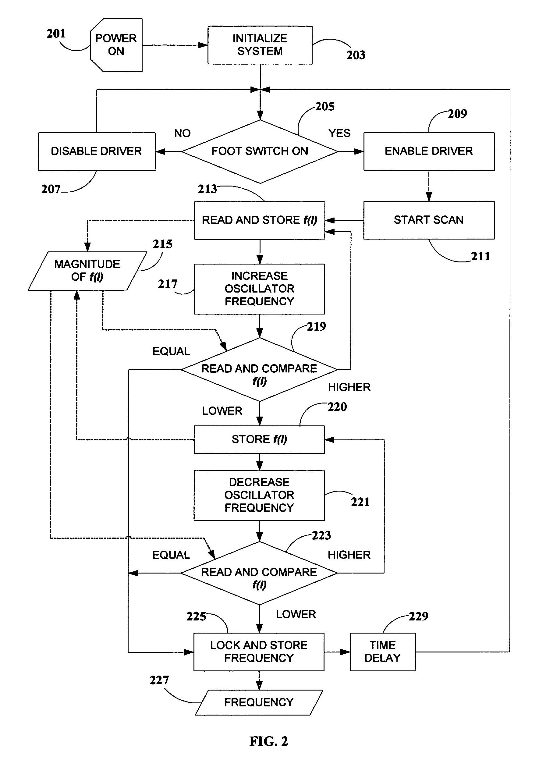 Apparatus and method for controlling excitation frequency of magnetostrictive transducer