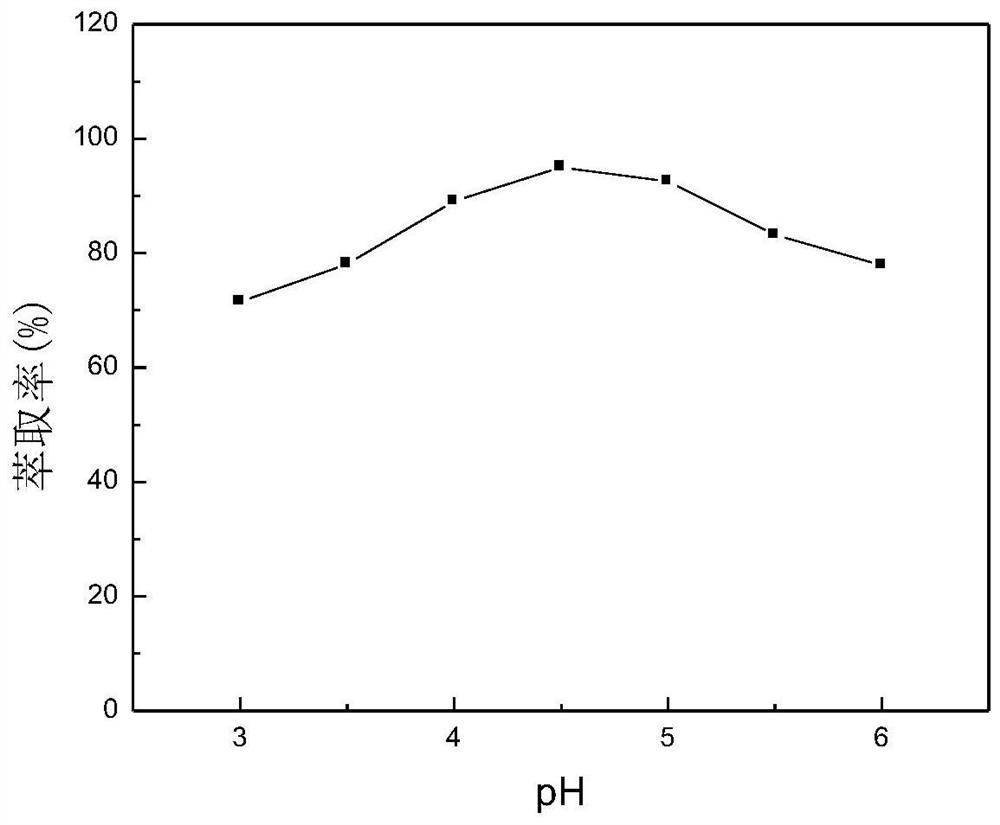 Method for detecting content of anti-moxa drug by ultrasonic-assisted ionic liquid dispersion liquid-liquid microextraction HPLC method