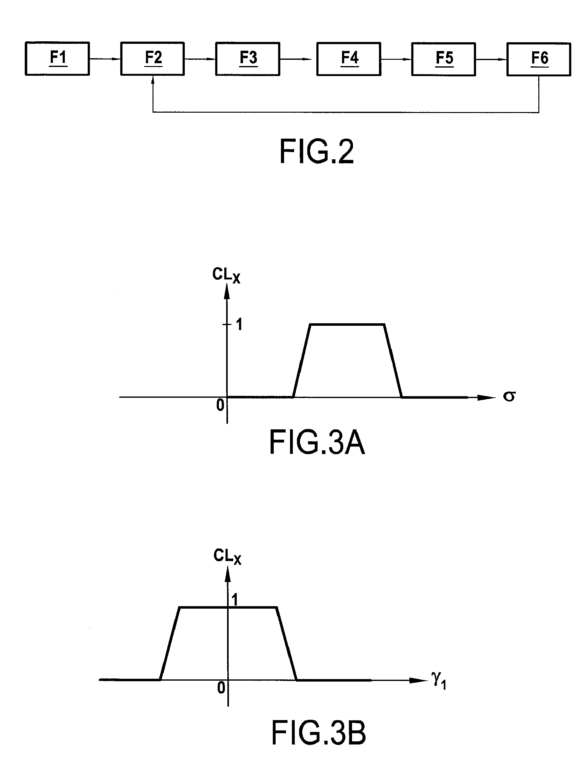 Technical testing method