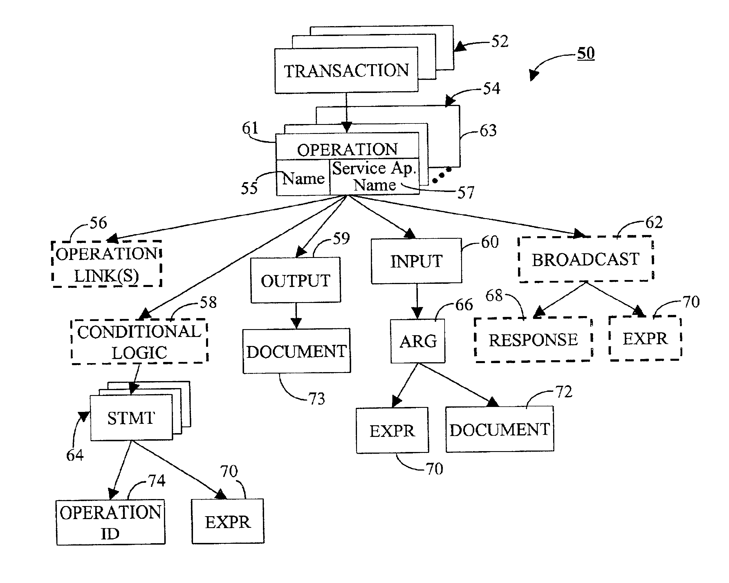 Transaction data structure for process communications among network-distributed applications