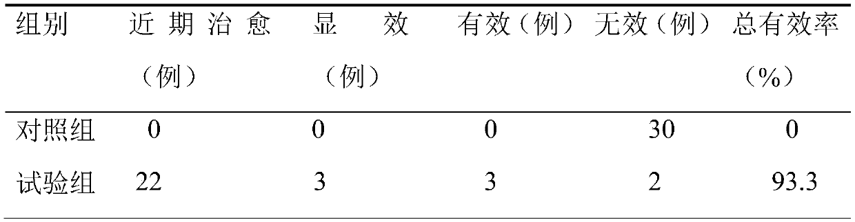 Composition capable of promoting blood circulation to remove blood stasis, dredging collaterals and lowering lipid