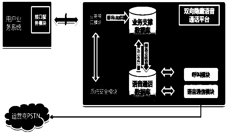 Voice call platform with two-way number hiding