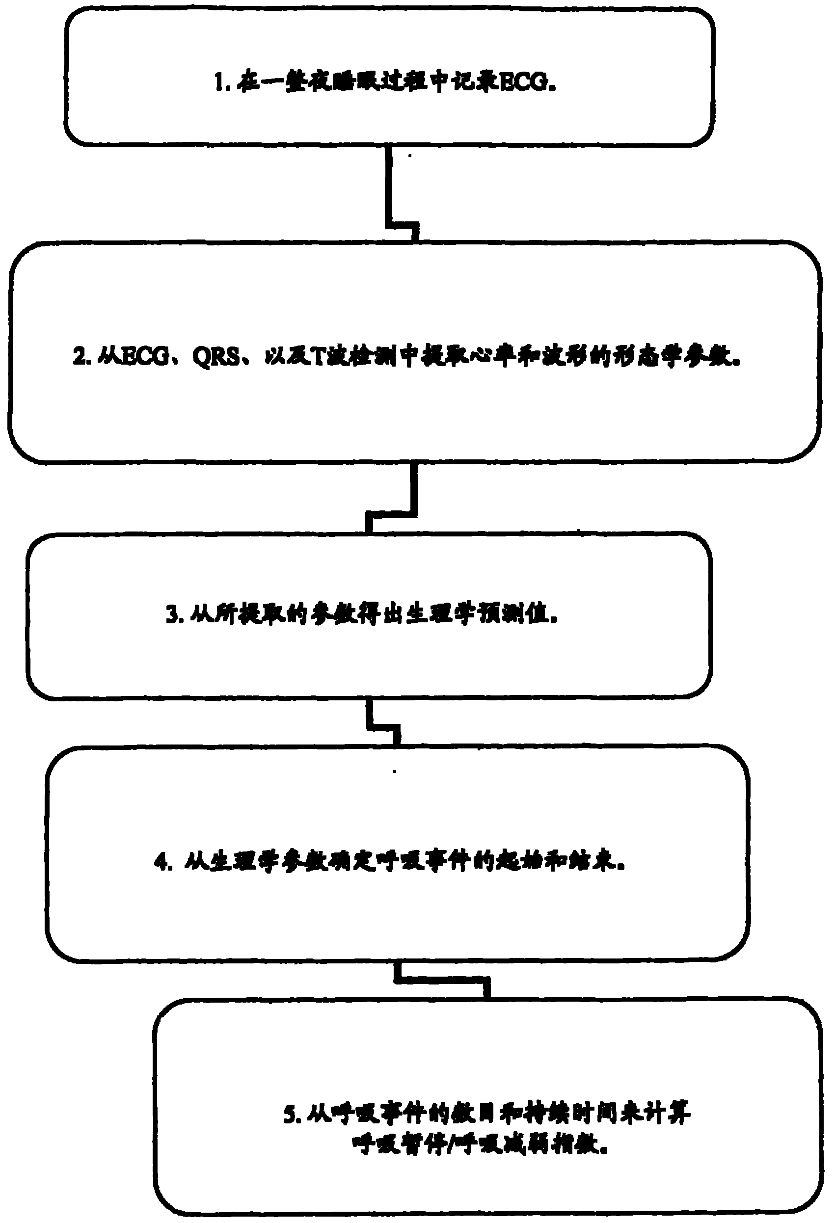 Electrocardiogram derived apnoea/hypopnea index