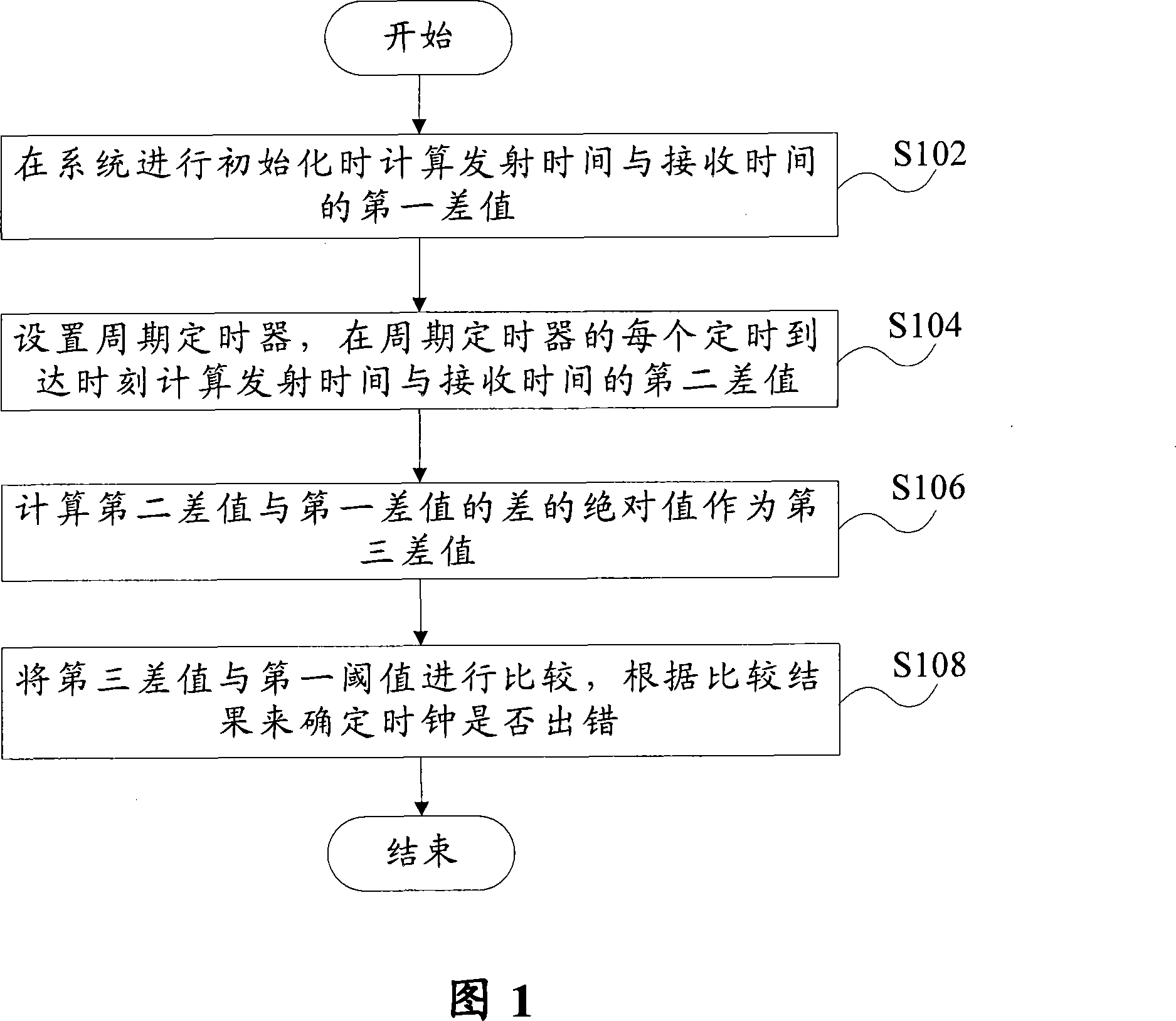 Clock detection method for wireless communication system