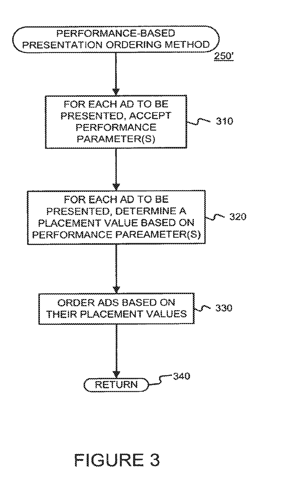 Methods and Apparatus for Ordering Advertisements Based on Performance Information