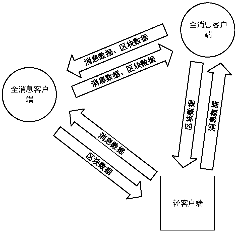 Blockchain-based communication method