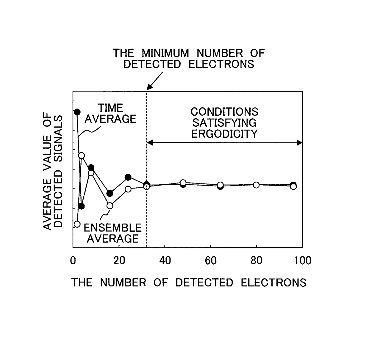 Charged particle beam device and charged particle beam measurement method