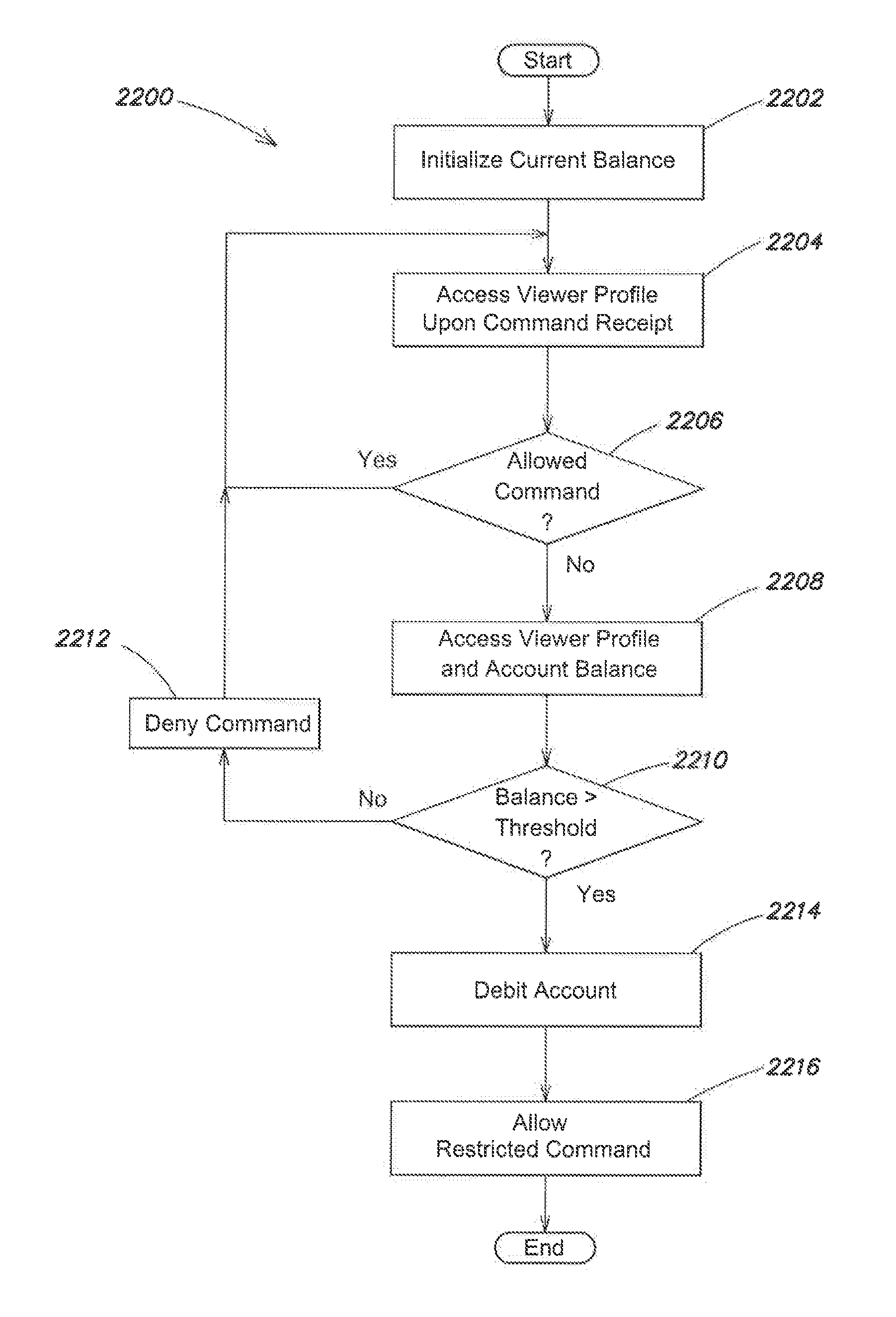 Video presentation interface with enhanced navigation features