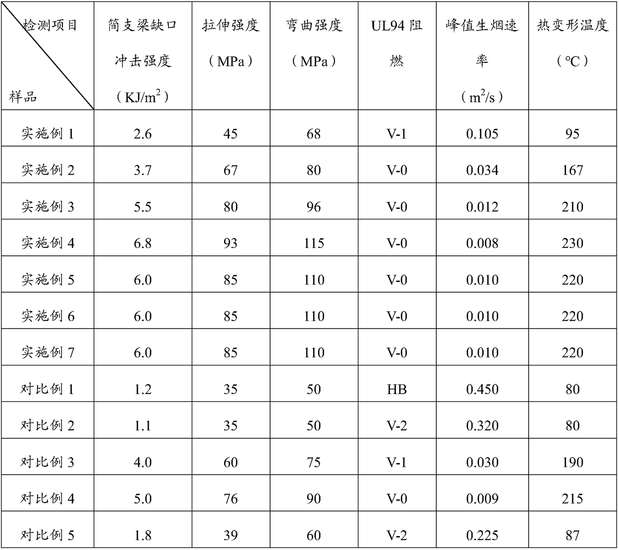 White graphene modified polystyrene composite material and preparation method thereof