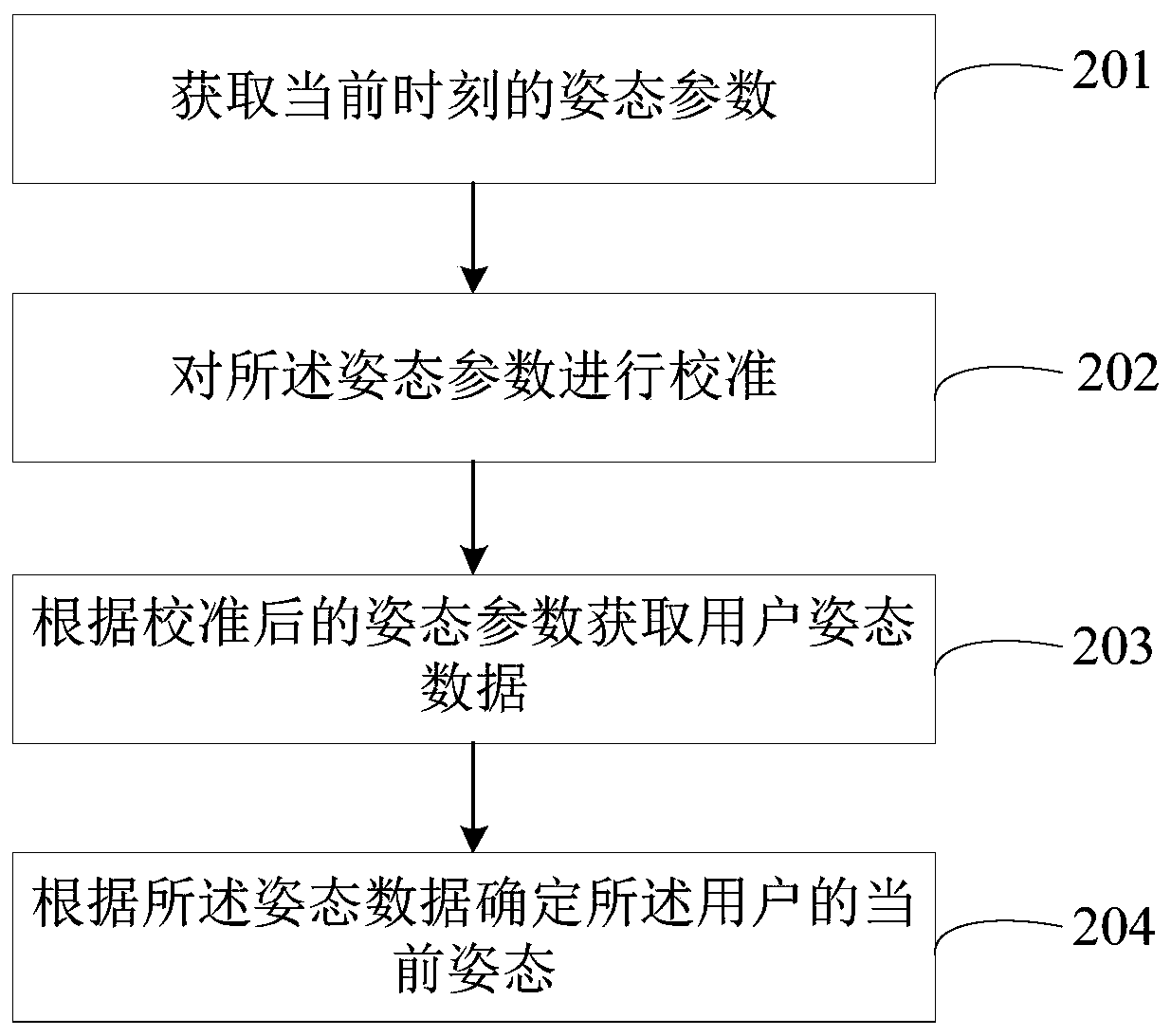 Method and device for correcting ambulatory blood pressure