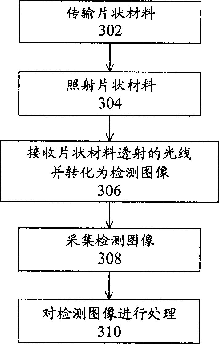 Apparatus and method for detecting sheet-like material