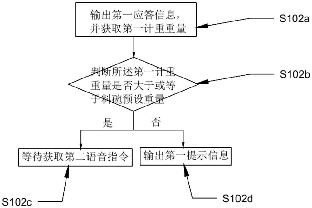 Sound control toning method, device and system and readable storage medium