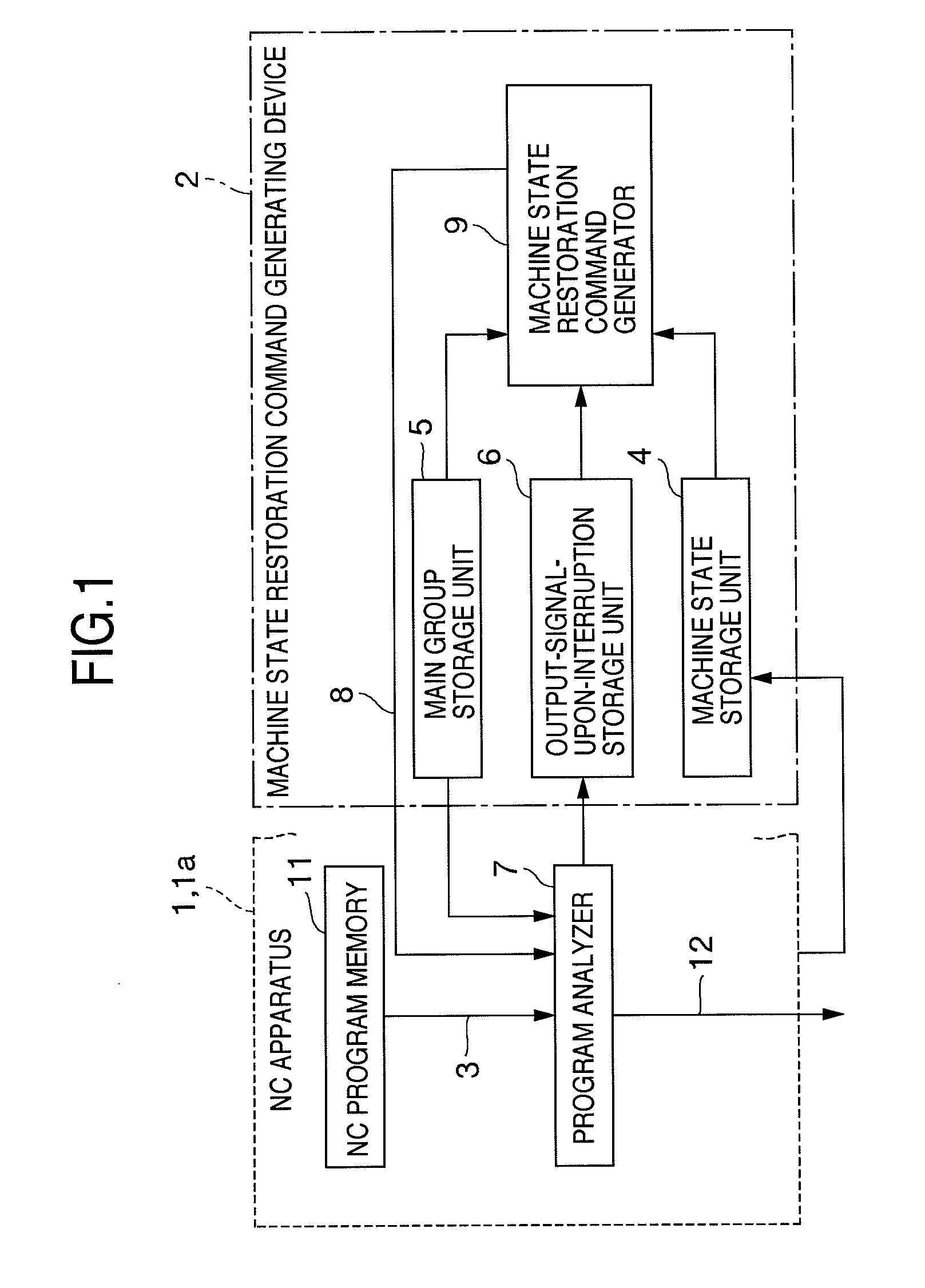 Method of and apparatus for controlling machine tool for restarting automatic operation