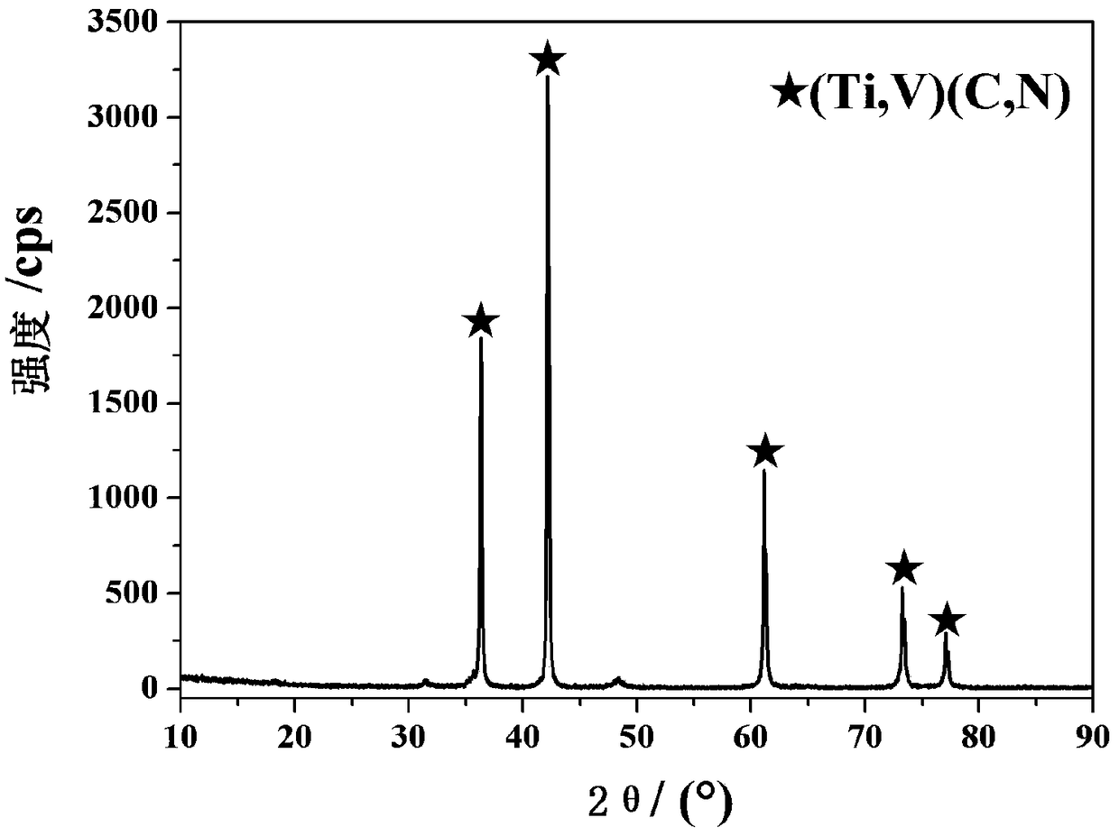 Production method of carbon vanadium nitride solid melt and hard alloy thereof