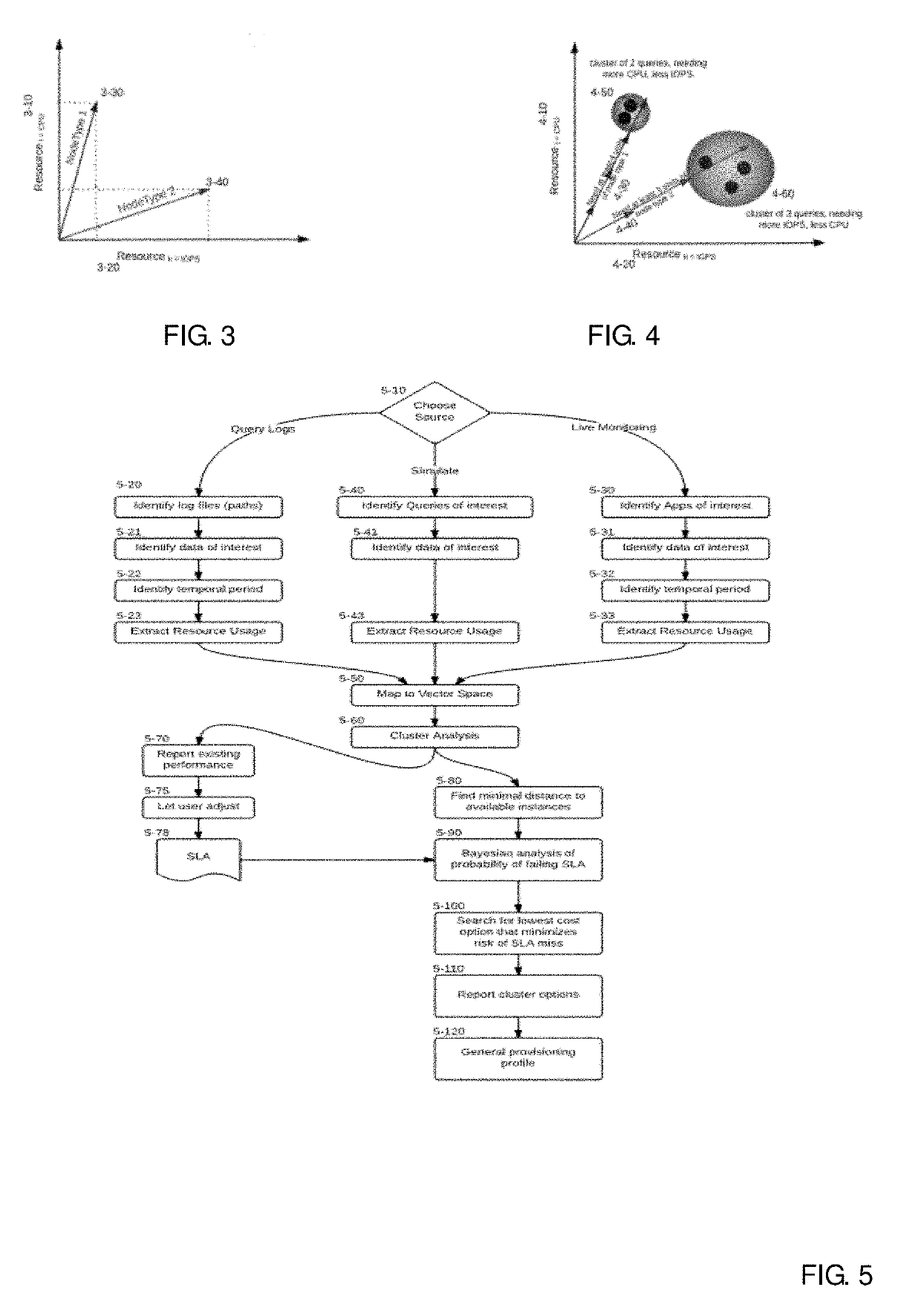 Intelligent analytic cloud provisioning