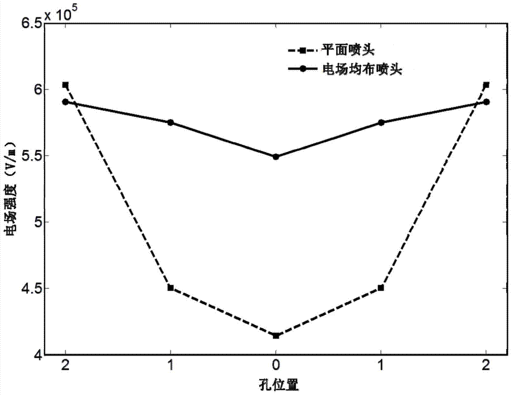 Multi-jet-flow electrostatic spinning sprayer with uniformly distributed electric fields