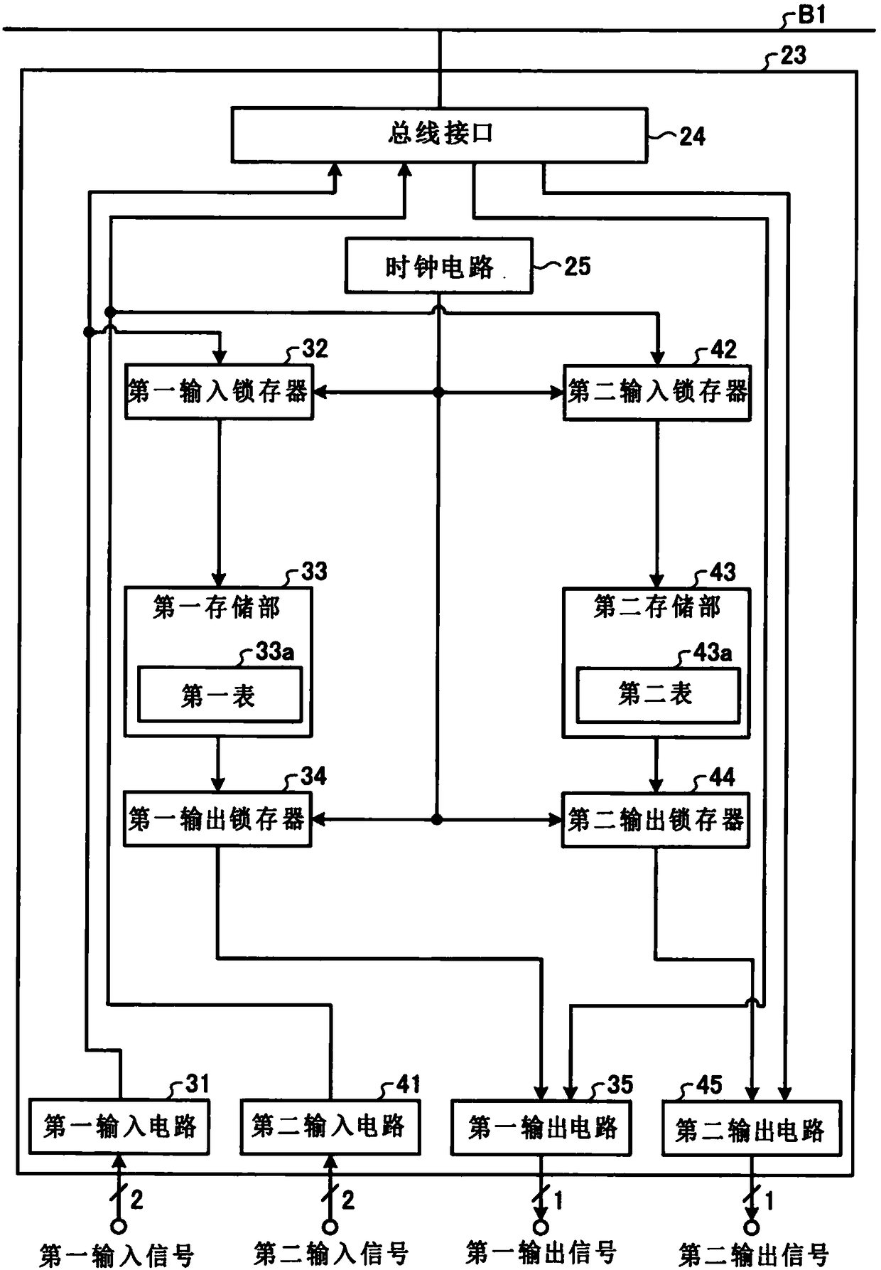 signal processing device