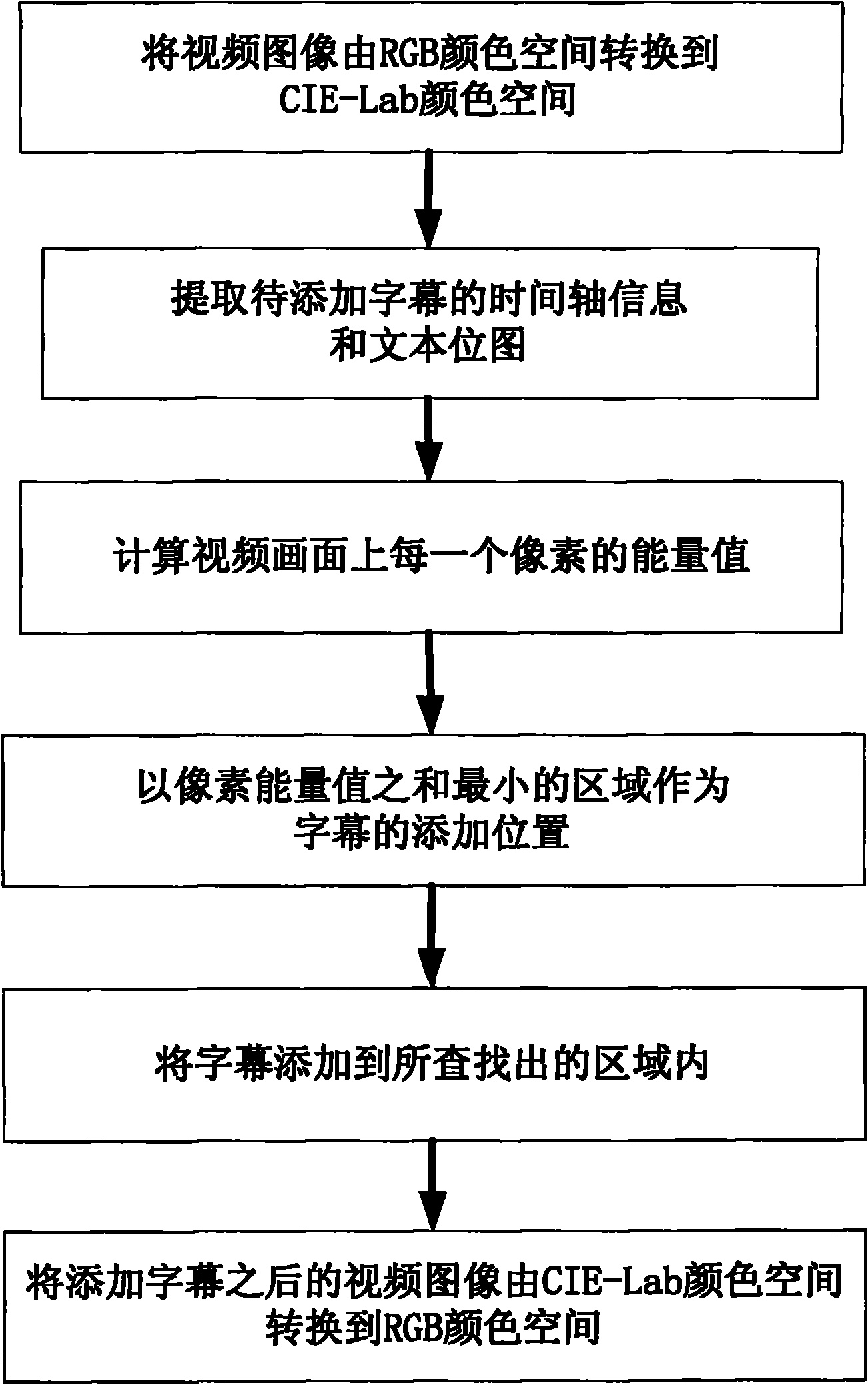 Method for dynamically adding subtitles based on video content