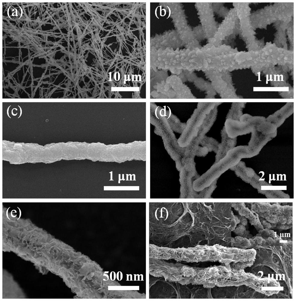 One-dimensional olk-shell Ni@void@Co3O4@RGO wave-absorbing agent and preparation method thereof