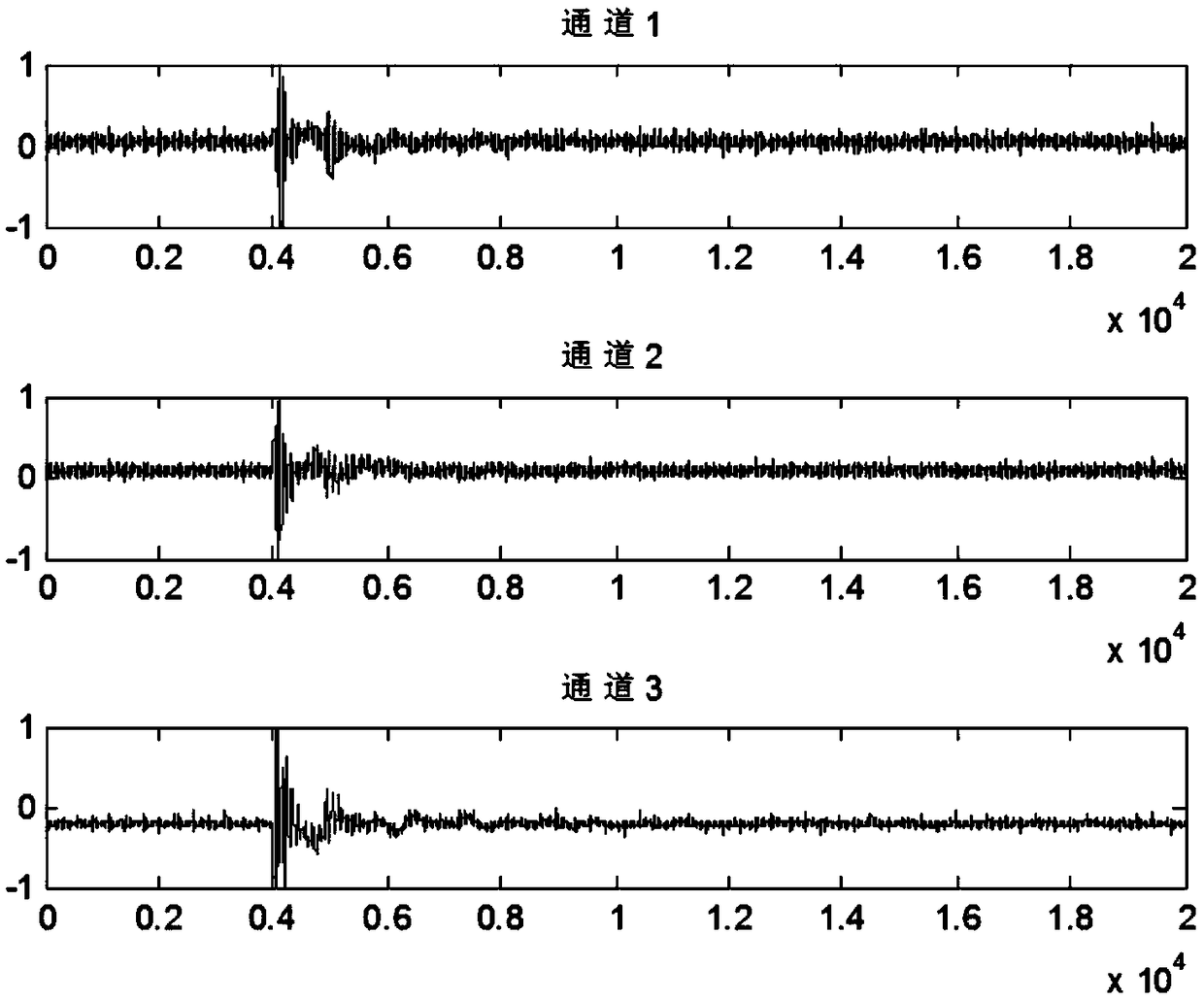 Method and system for denoising partial discharge signal of power cable and extracting effective signal