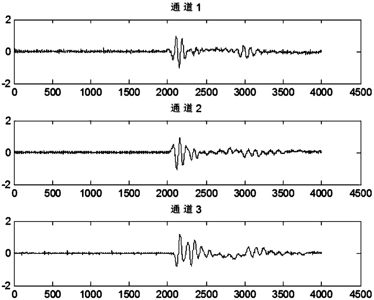 Method and system for denoising partial discharge signal of power cable and extracting effective signal