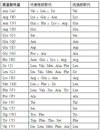 A rice sbp-box transcription factor gene and its application