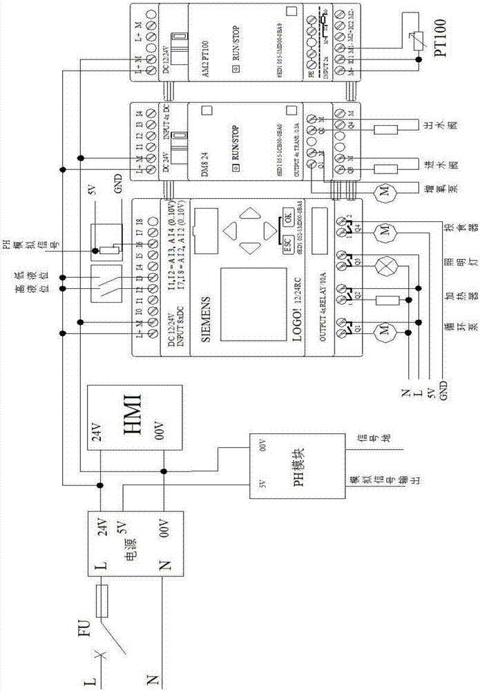 Intelligent aquarium control system