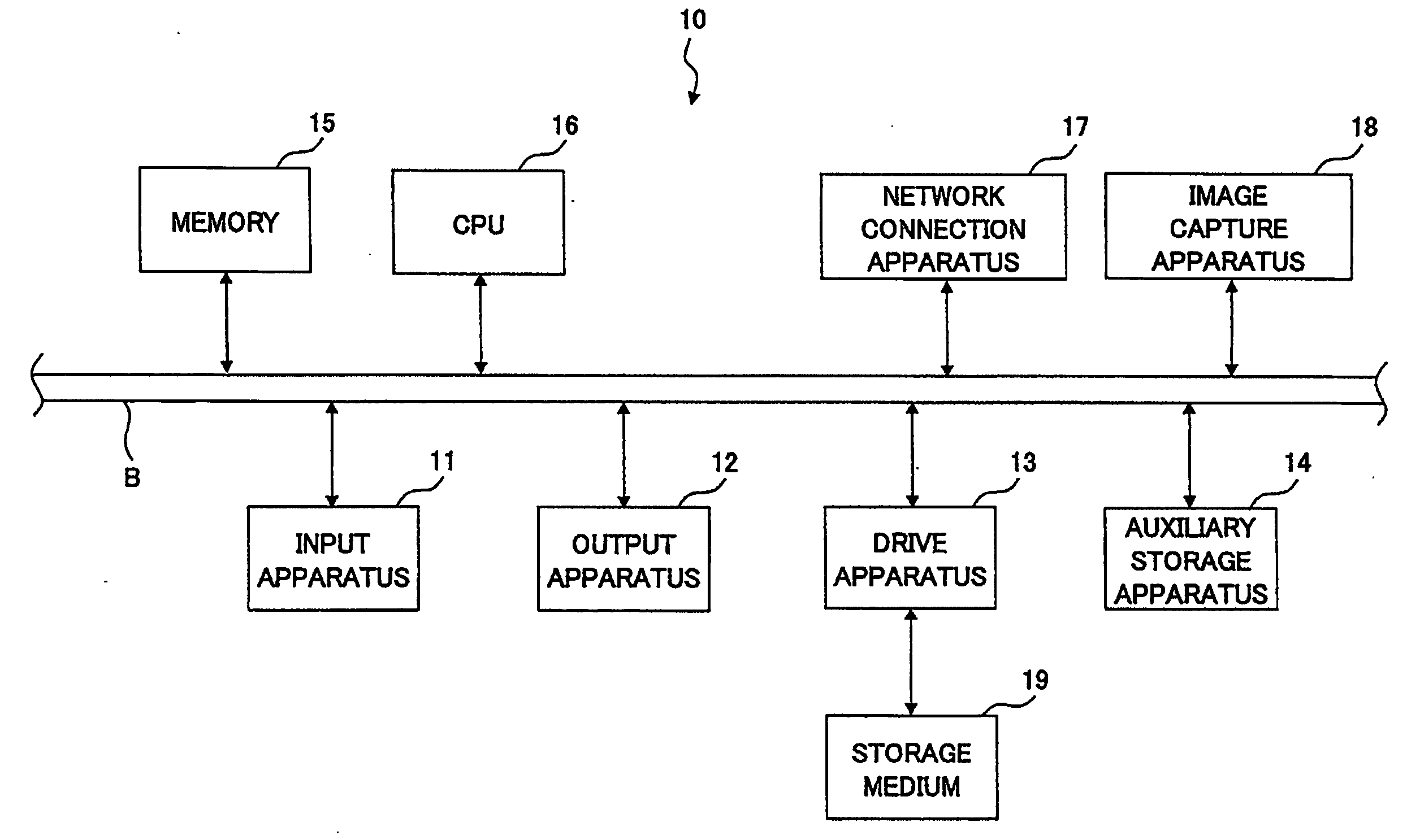 Face Categorizing Method, Face Categorizing Apparatus, Categorization Map, Face Categorizing Program, and Computer-Readable Medium Storing Program