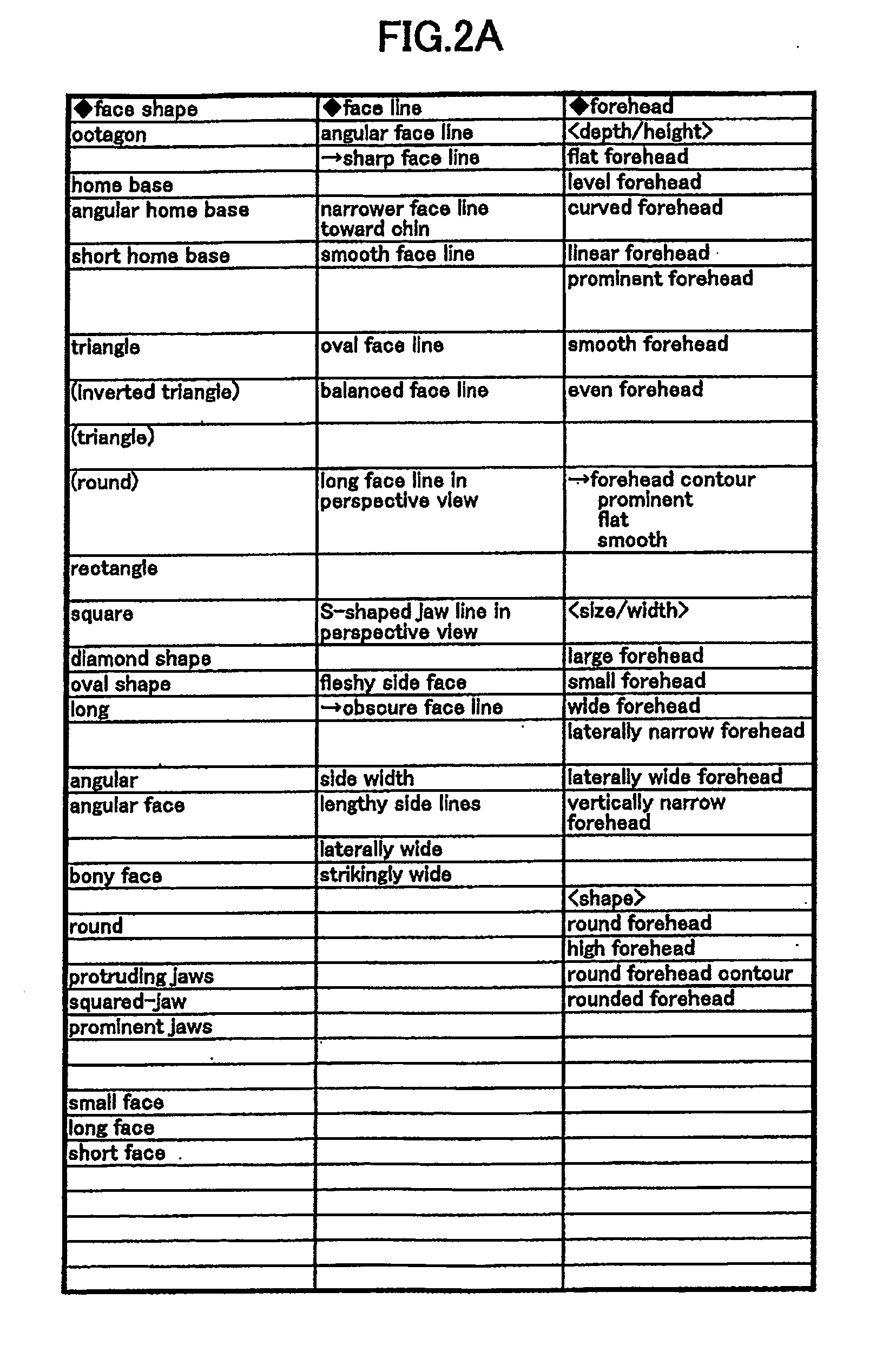 Face Categorizing Method, Face Categorizing Apparatus, Categorization Map, Face Categorizing Program, and Computer-Readable Medium Storing Program