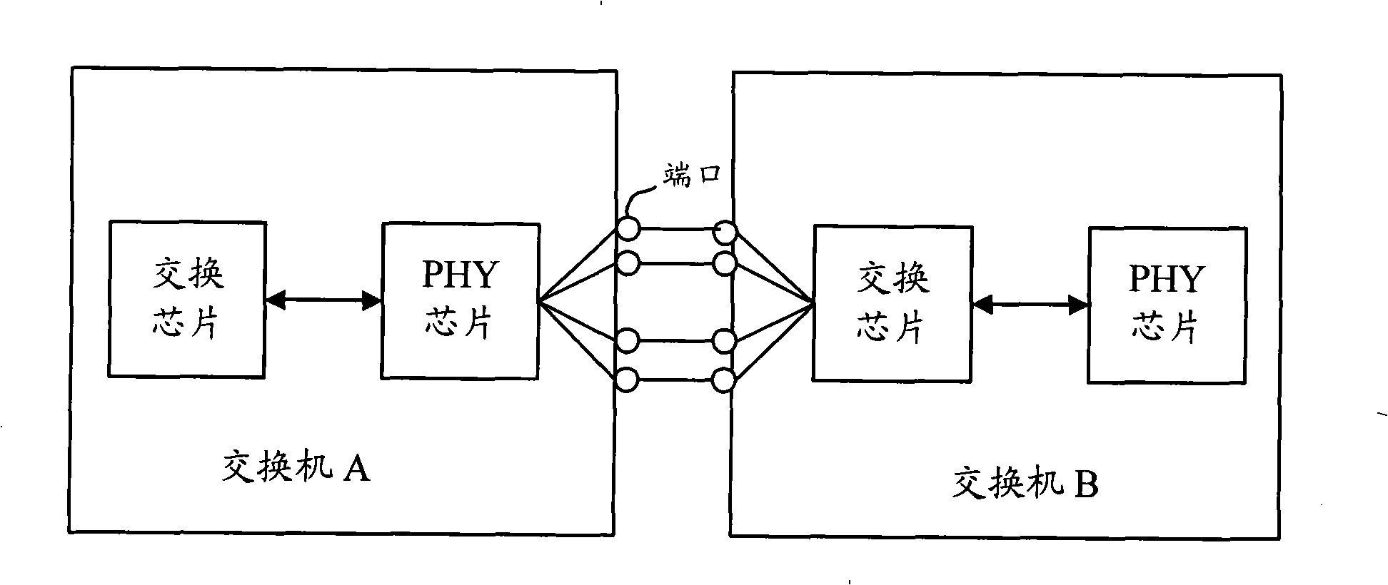 Method and apparatus setting flow control mode