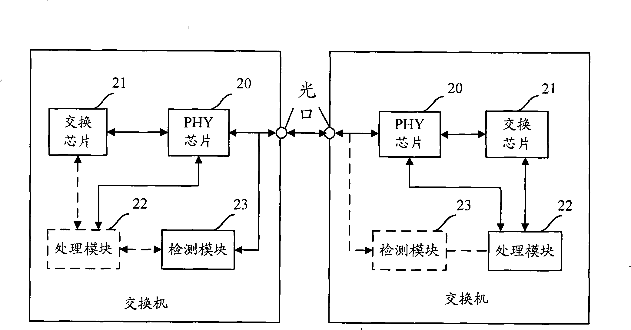 Method and apparatus setting flow control mode