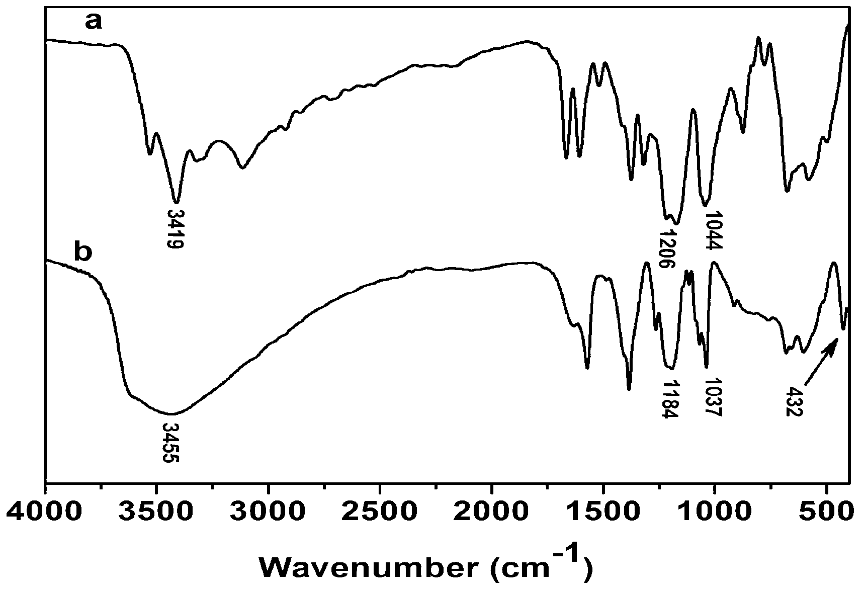 Preparation and application of chromotropic acid intercalated hydrotalcite composite material