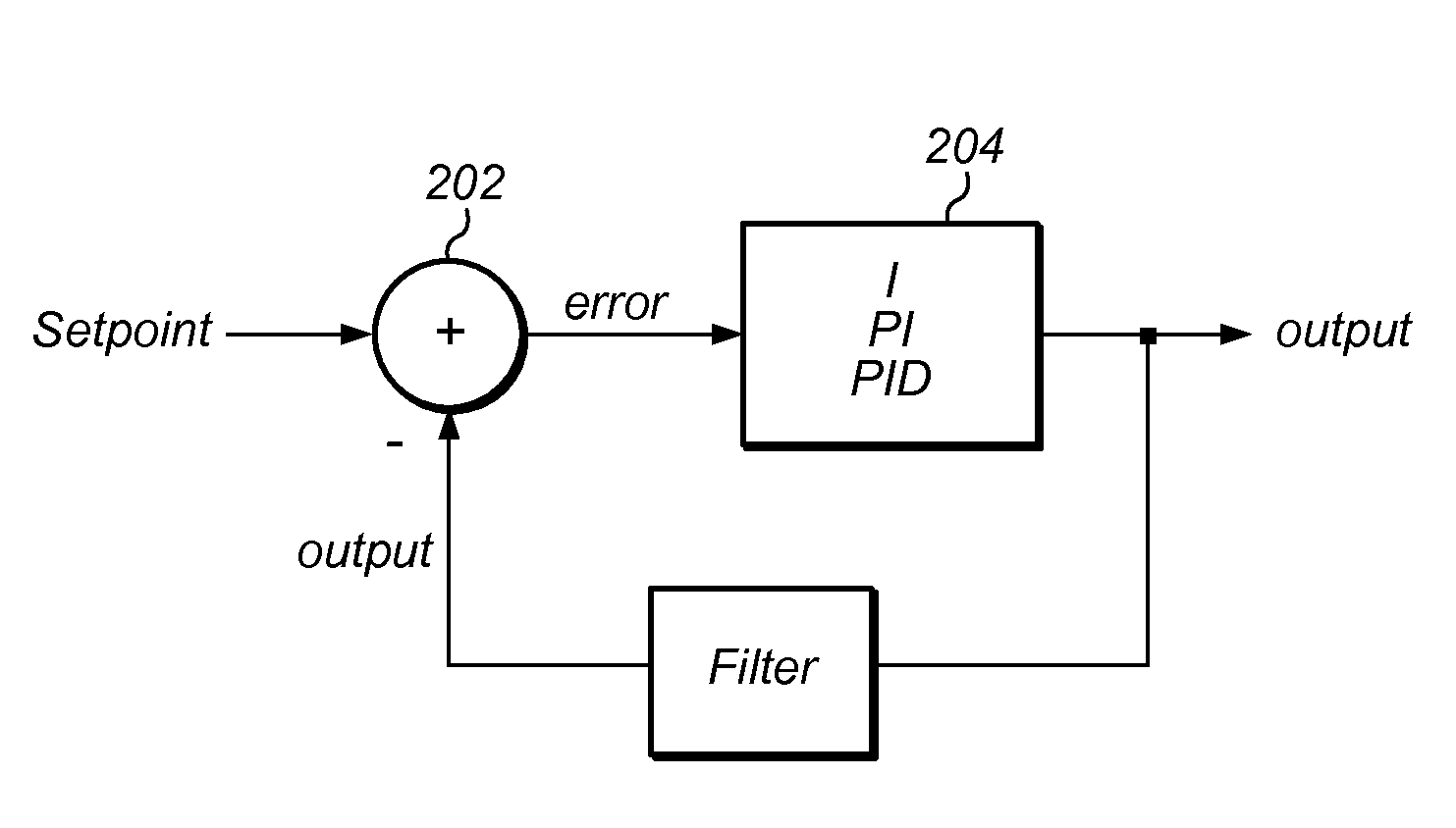 Compensation Methods for Digital Source-Measure-Units (SMUs)