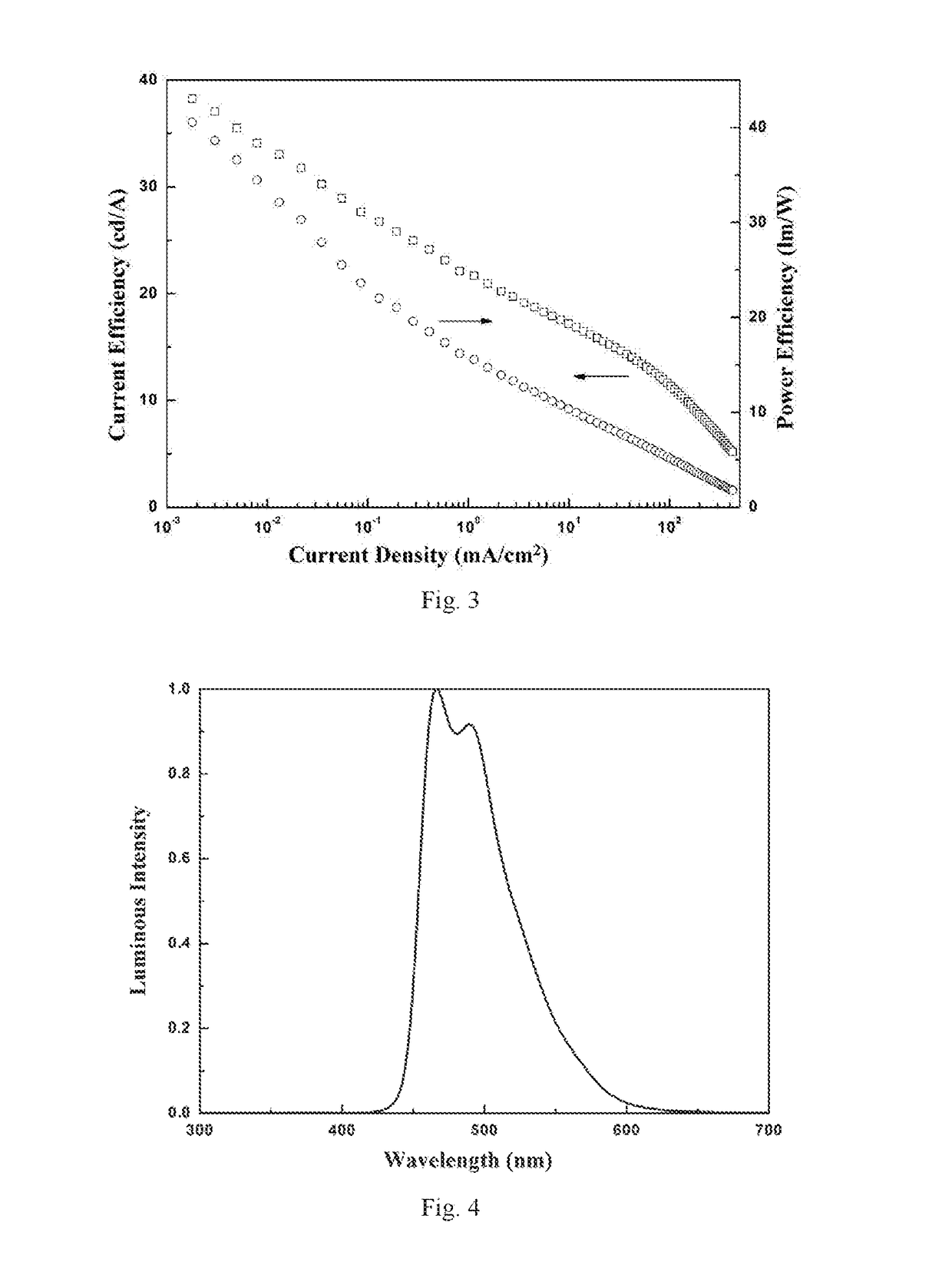 Blue organic electroluminescent device and preparation method thereof