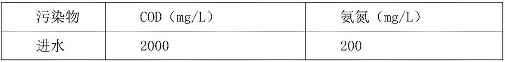 Functional microbial agent for treating livestock and poultry breeding wastewater and method for preparing functional microbial agent