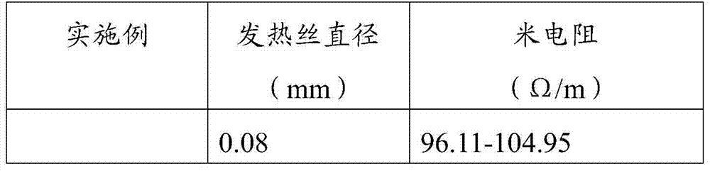 Electronic cigarette and heating wire thereof