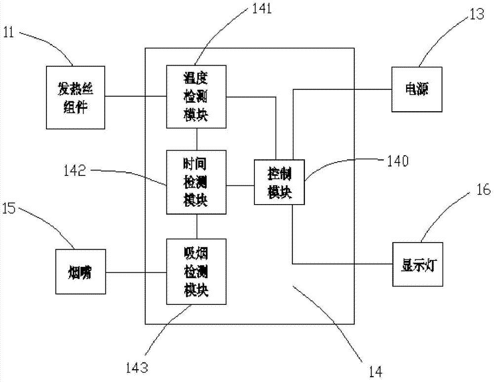 Electronic cigarette and heating wire thereof