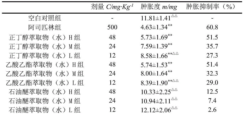 Anti-inflammatory active ingredient from Dischidia chinensis alcohol extract and application thereof