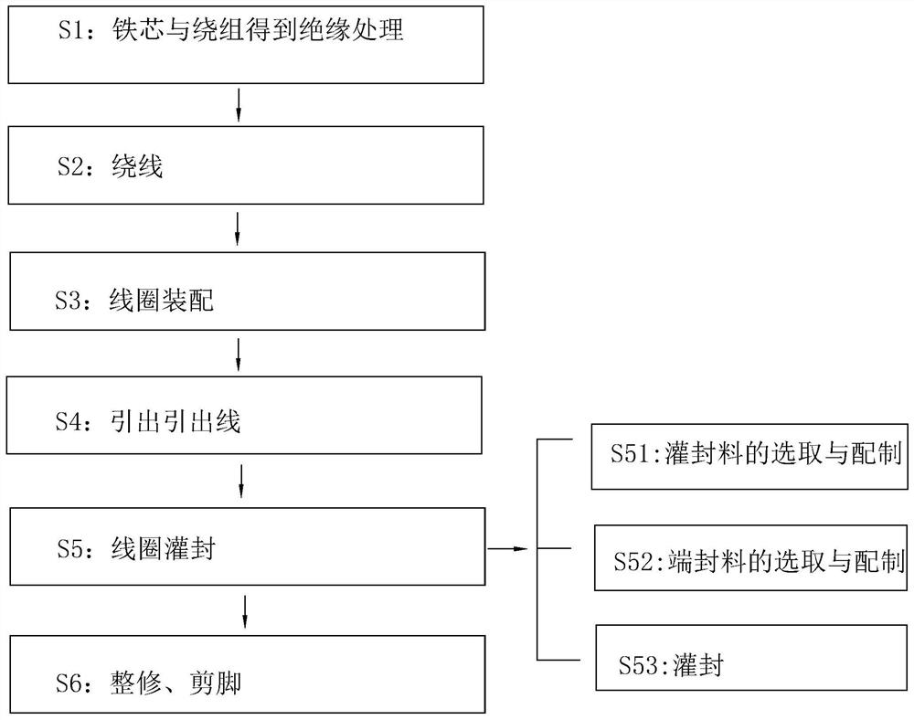 A kind of current transformer production process and its production equipment