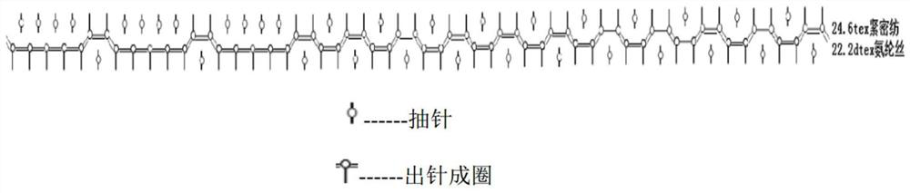 Knitting method of spandex rib fabric with matched thick and thin drop needles