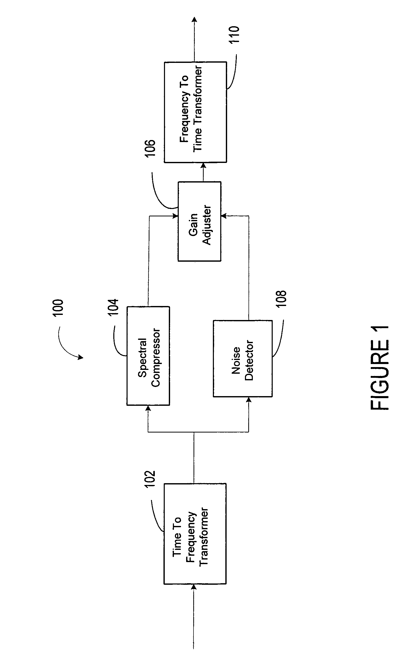 High frequency compression integration