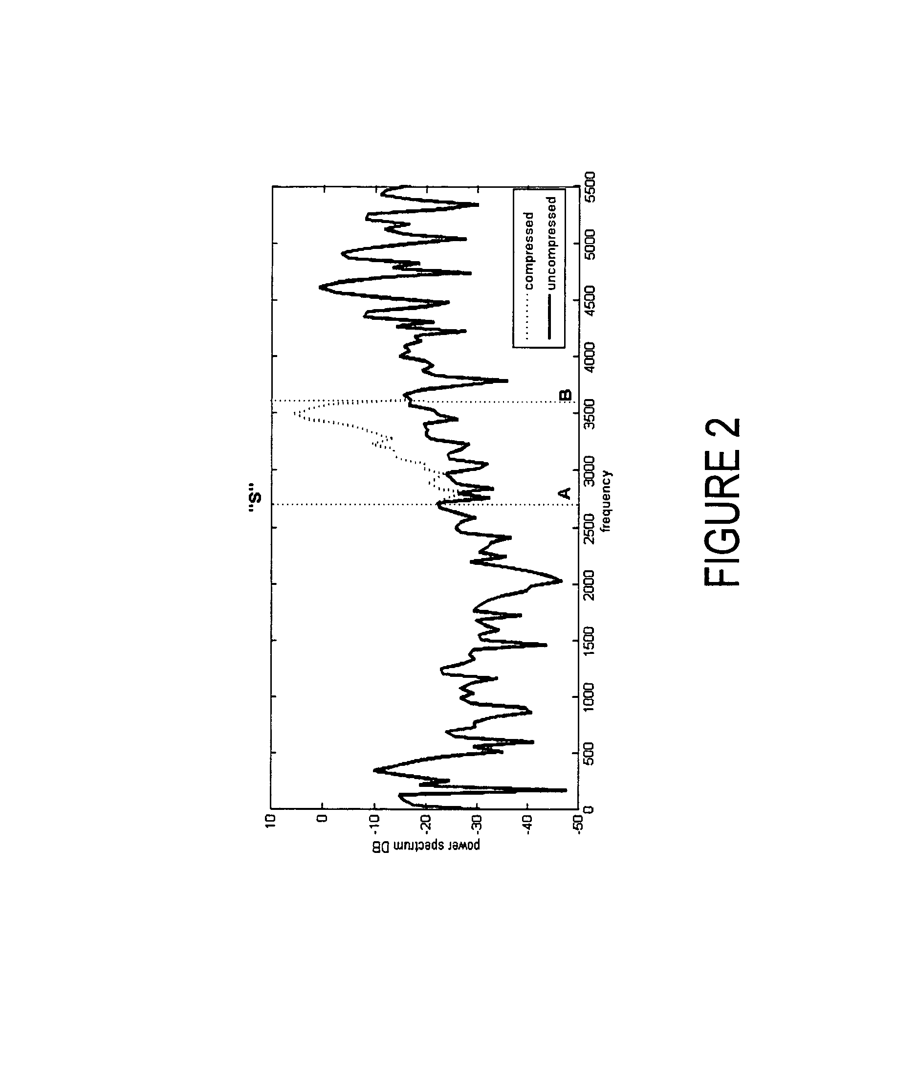 High frequency compression integration